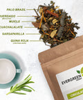 Tea blend ingredients labeled next to a packet of Evergreen Herbs Circulation tea with an empty cup and rosemary sprig.